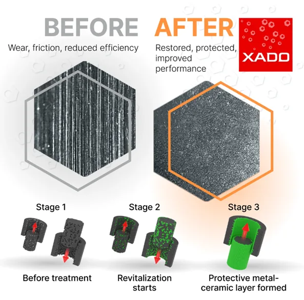 HEAVY DUTY MAXIMUM XADO